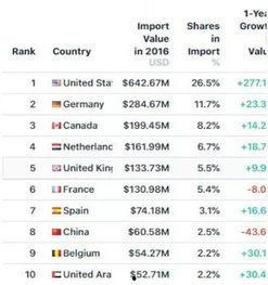 中国吃瓜现状城市排名,揭秘吃瓜现状城市排行榜